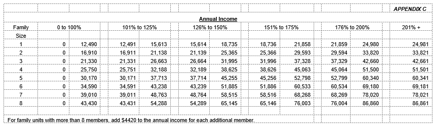 Sliding Fee Scale - Family Care Health Centers