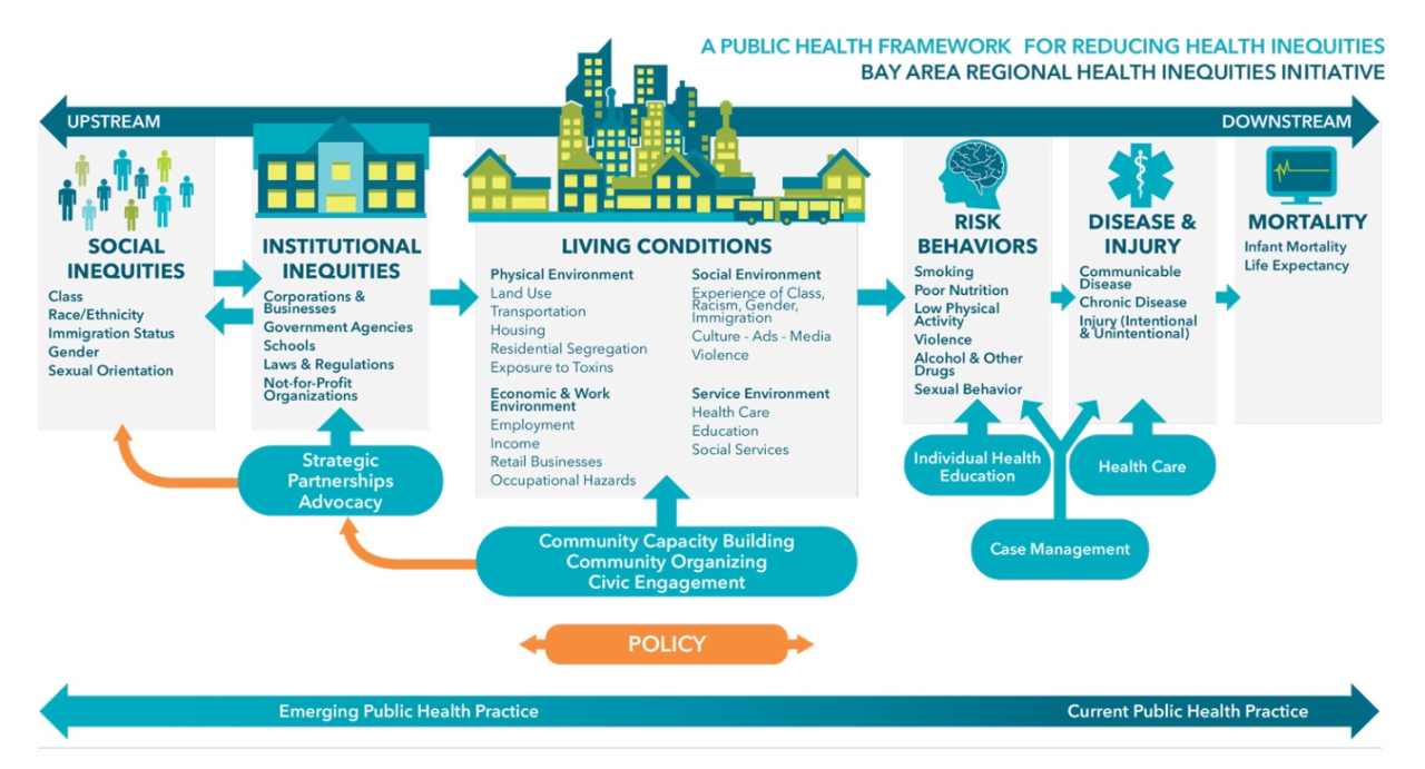 Family Care Health Centers MPCA 2023