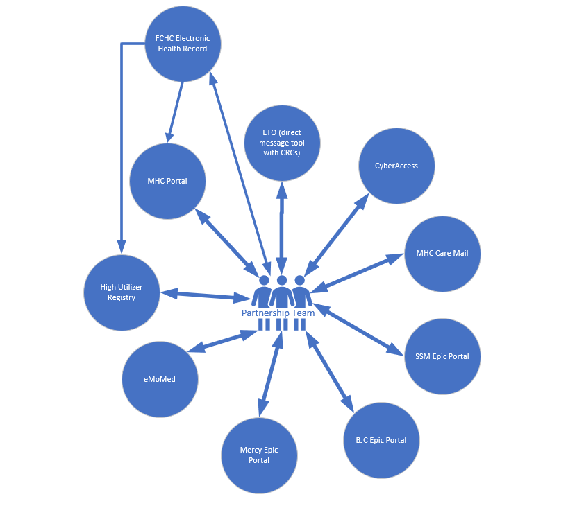 Family Care Health Centers MPCA 2023