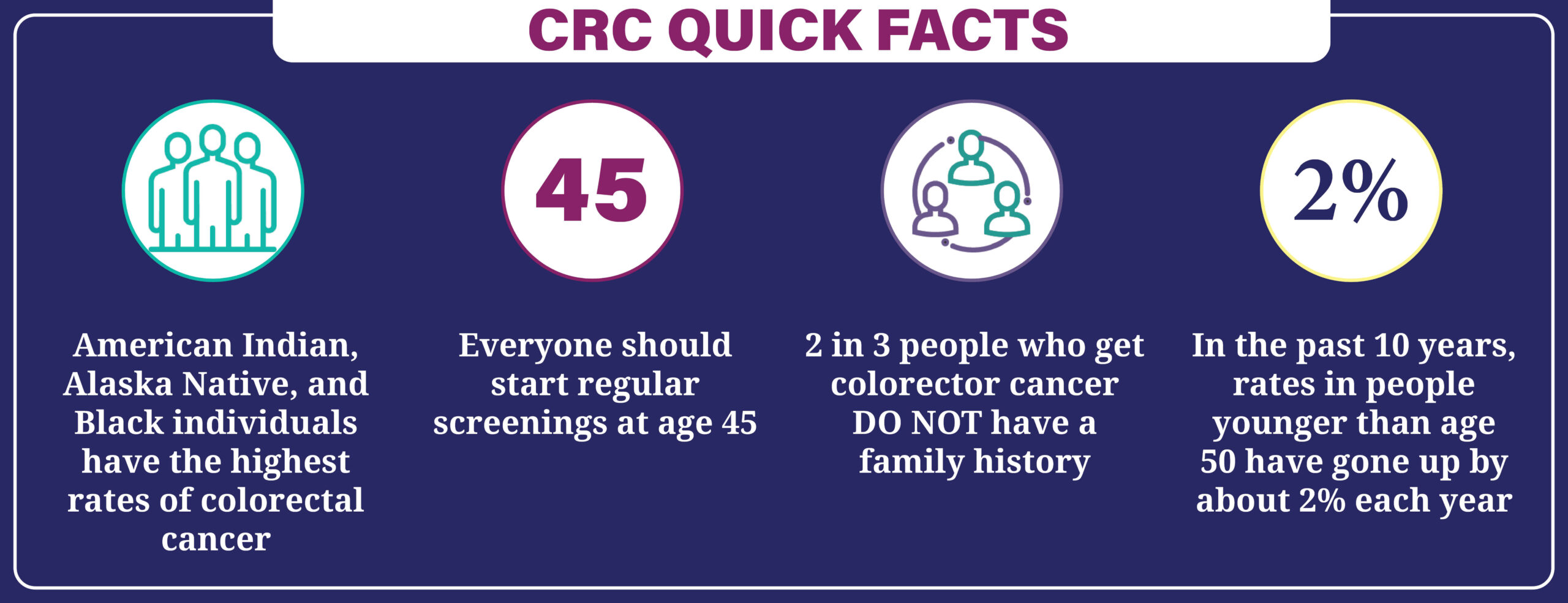 Family Care Health Centers Colorectal Cancer Screening Facts Family Care Health Centers Colorectal Cancer Screening Facts